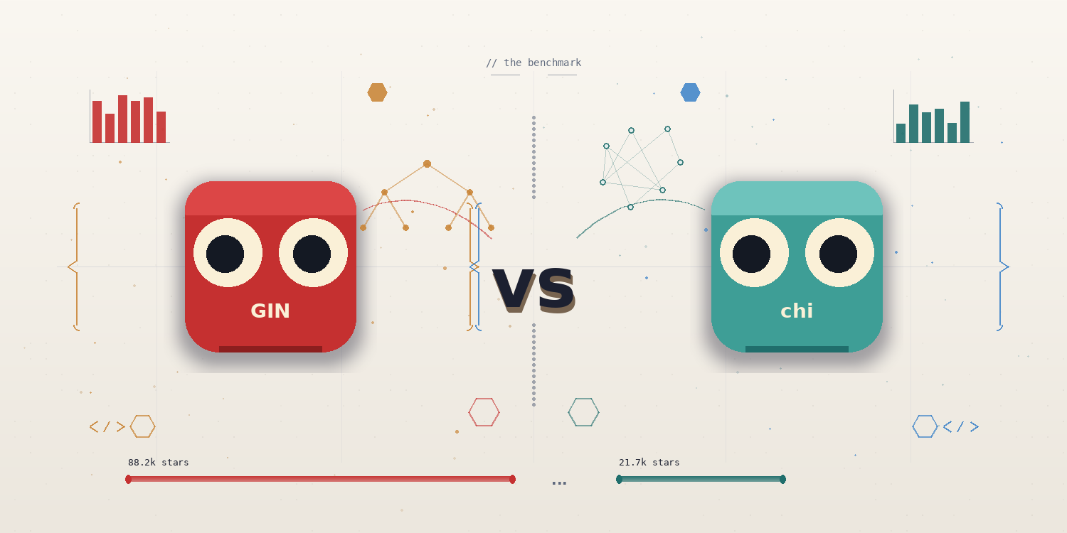 The Gin and Chi gopher logos facing off, with Gin at 88.2k GitHub stars and Chi at 21.7k